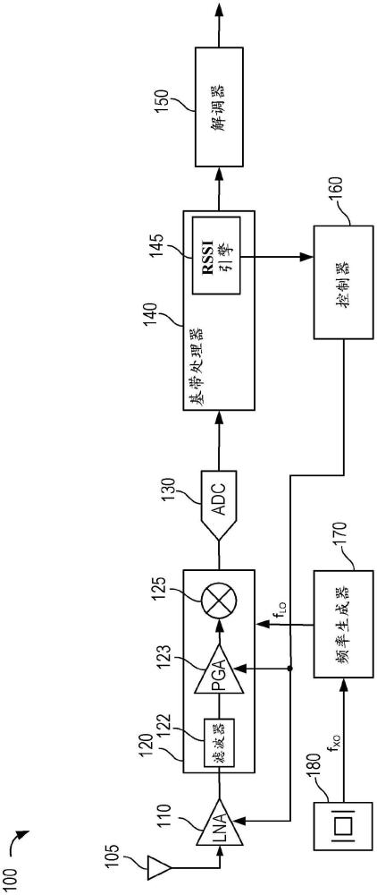 改進(jìn)接收器處的接收信號(hào)強(qiáng)度指示符測(cè)量的方法和設(shè)備與流程