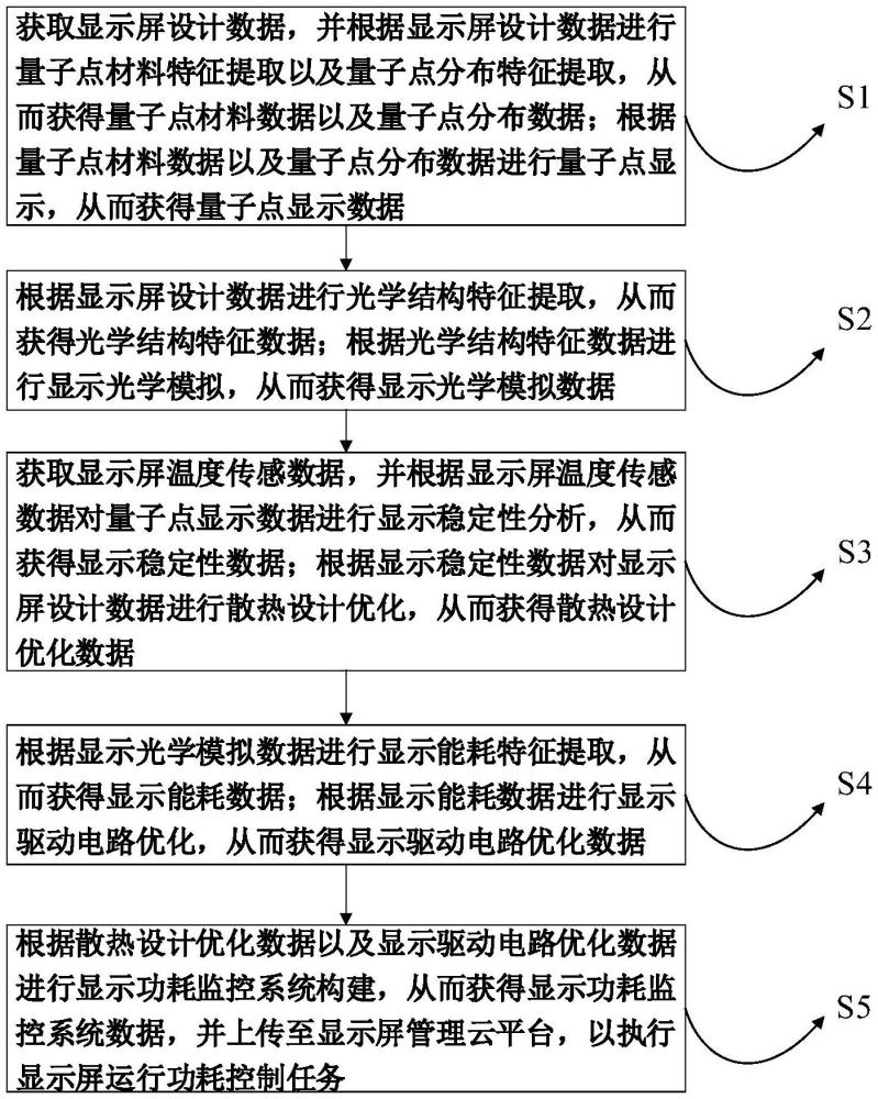 一種液晶顯示屏及其控制方法與流程