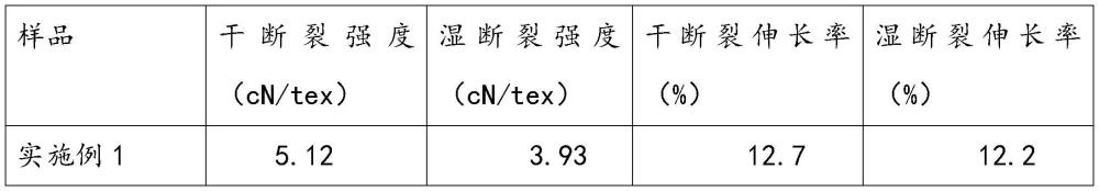 一種抑菌透氣竹原纖維復合織物及其制備方法與流程