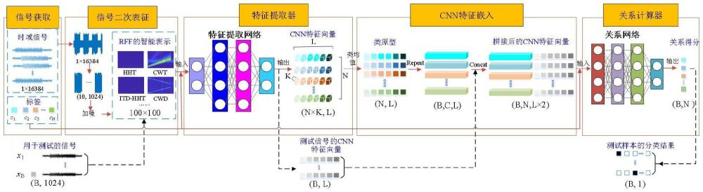 數(shù)字預(yù)失真下有限樣本場景中輻射源個體識別方法