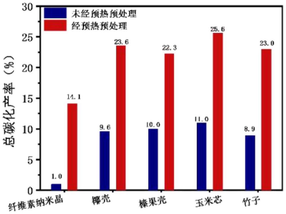 基于生物質(zhì)的閉孔硬碳材料及其制備方法和鈉離子電池負(fù)極材料