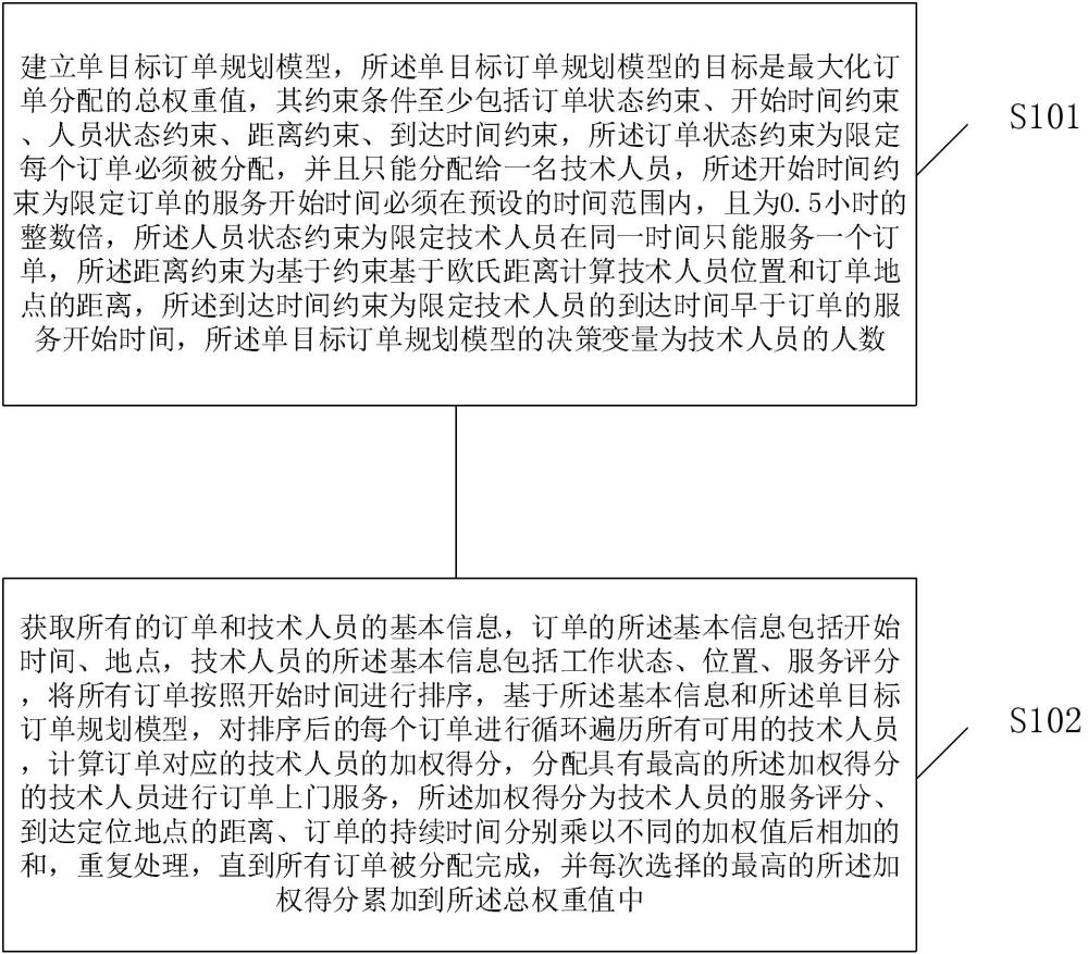 一種家庭維修上門服務(wù)方法及系統(tǒng)與流程