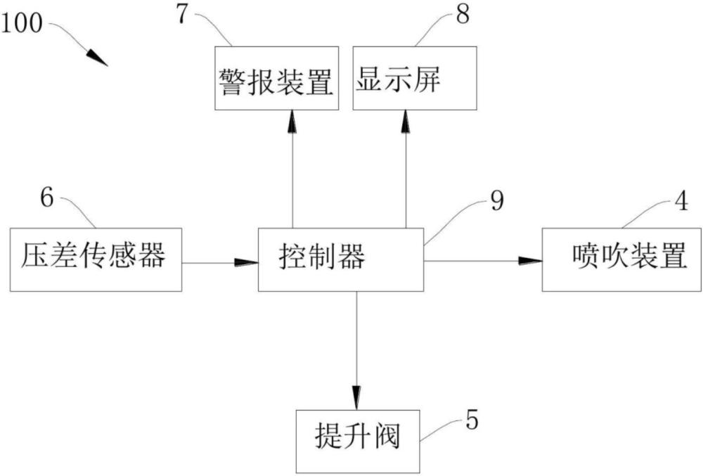 檢漏除塵系統(tǒng)的制作方法