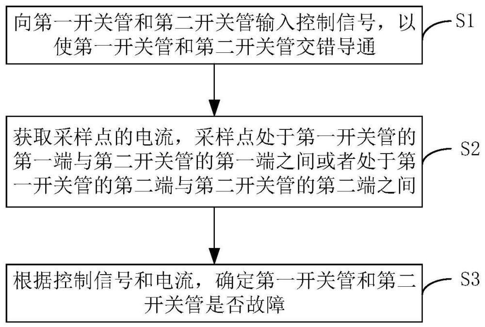 雙開關PFC電路的故障檢測方法及裝置和電器設備與流程