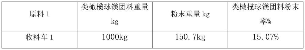 一種鎂團(tuán)料的制備方法與流程