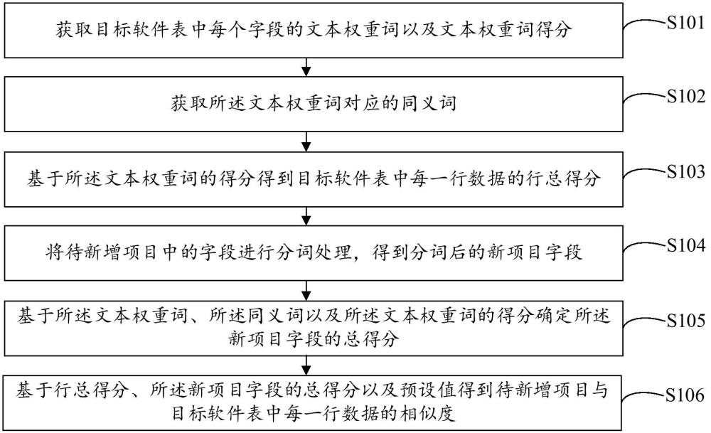 一種多段式文本相似度的計算方法、裝置及電子設(shè)備與流程