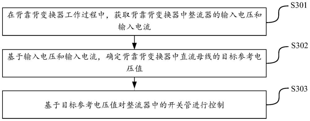 控制背靠背變換器的方法、裝置、設(shè)備和存儲介質(zhì)與流程