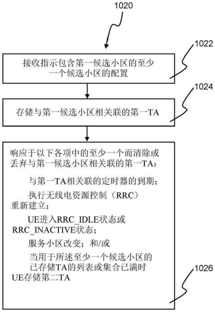 無線通信系統(tǒng)中用于處置小區(qū)的定時提前的方法和設備與流程