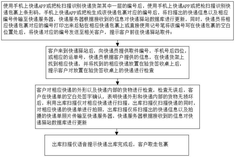 一種快遞驗證系統(tǒng)及其使用方法與流程