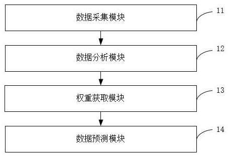 基于傳感器的礦用粉塵濃度在線監(jiān)測降塵系統(tǒng)的制作方法