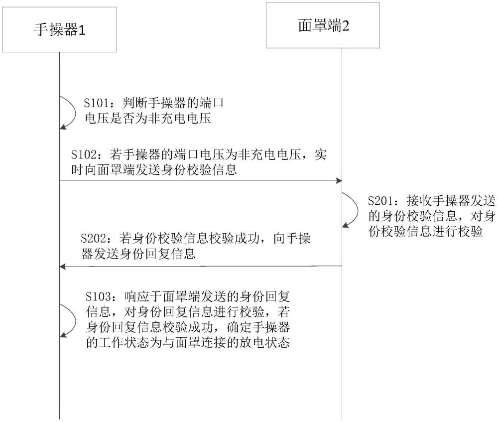 手操器工作狀態(tài)檢測方法、光子面罩設(shè)備、設(shè)備及介質(zhì)與流程