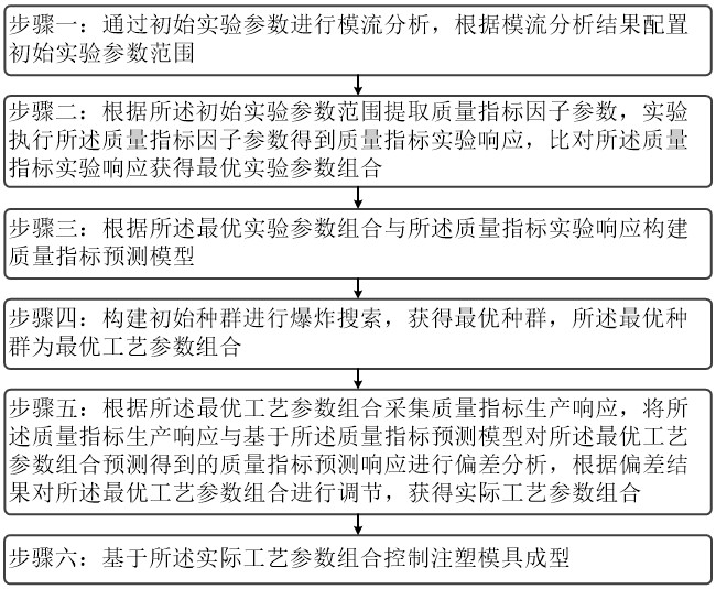 一種提高注塑模具成型效率的智能控制方法與流程