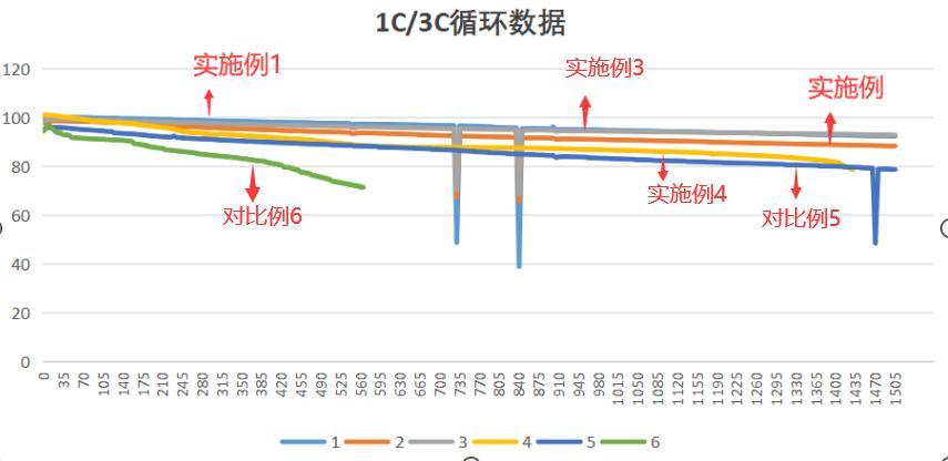 一種鈉離子電池非水電解液的制作方法