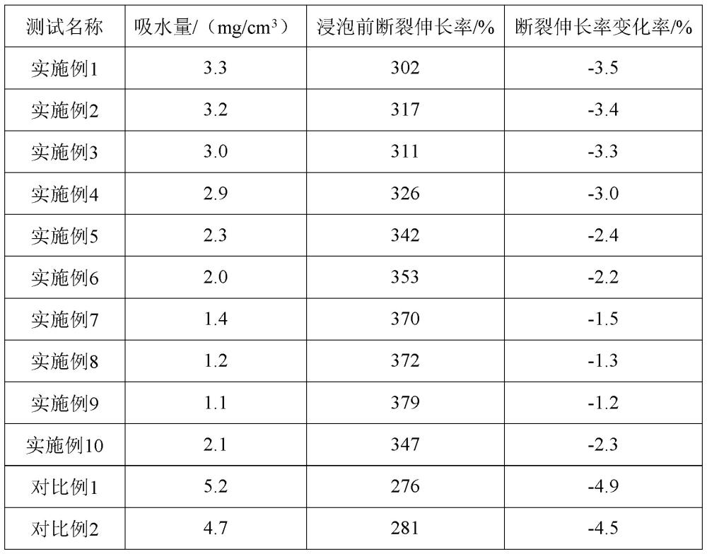 一種潛水泵用防水電纜的制作方法