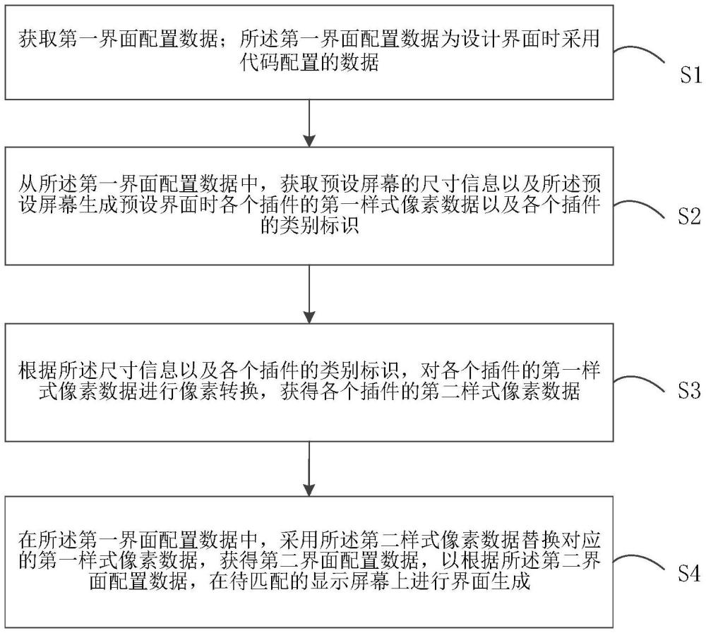 顯示界面的顯示方法、裝置、計算機設備及存儲介質(zhì)與流程