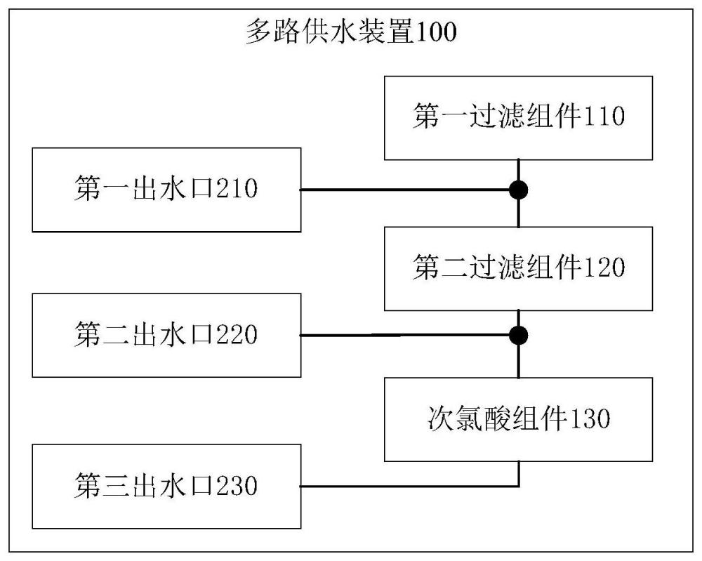 多路供水裝置的制作方法