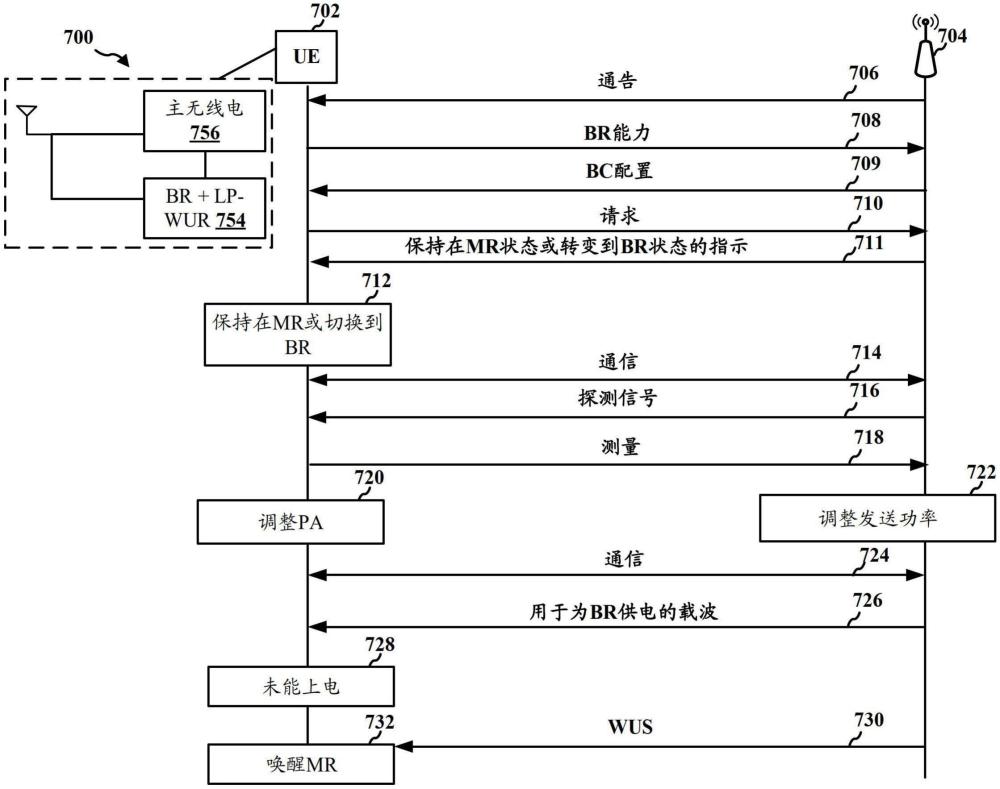 具有反向散射無線電的UE的制作方法