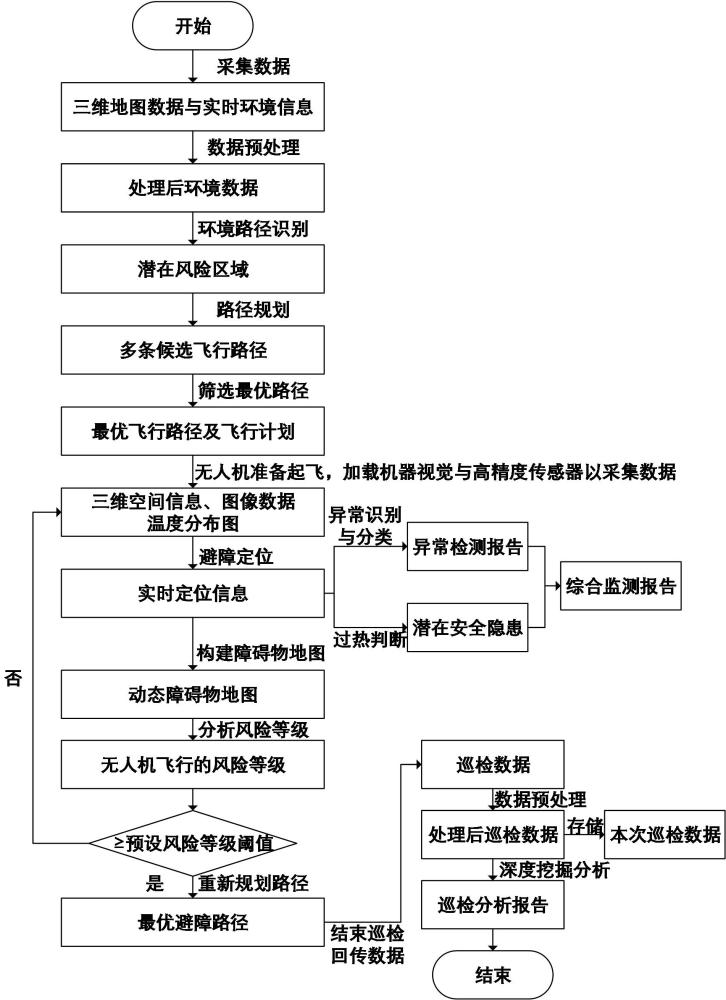 基于無(wú)人機(jī)的電力巡檢系統(tǒng)及方法與流程