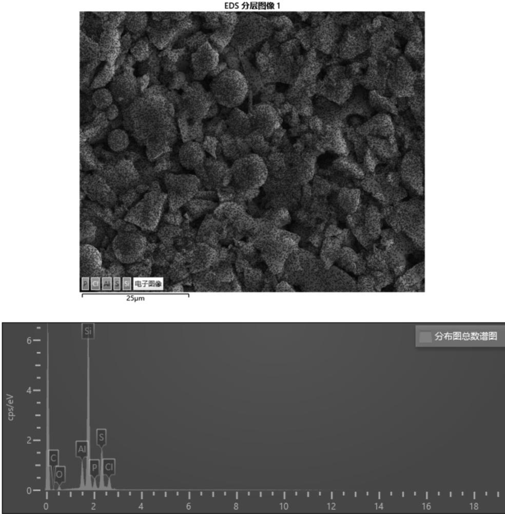 一種用于硫化物固態(tài)鋰電池的硅基負極材料及其應(yīng)用的制作方法