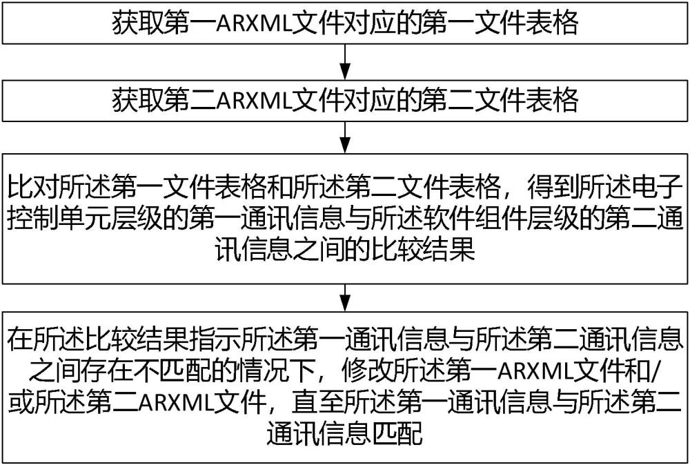 一種車輛的通訊信息處理方法、裝置、設(shè)備及存儲(chǔ)介質(zhì)與流程