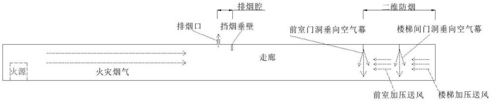 一種高層建筑復(fù)合式防排煙結(jié)構(gòu)