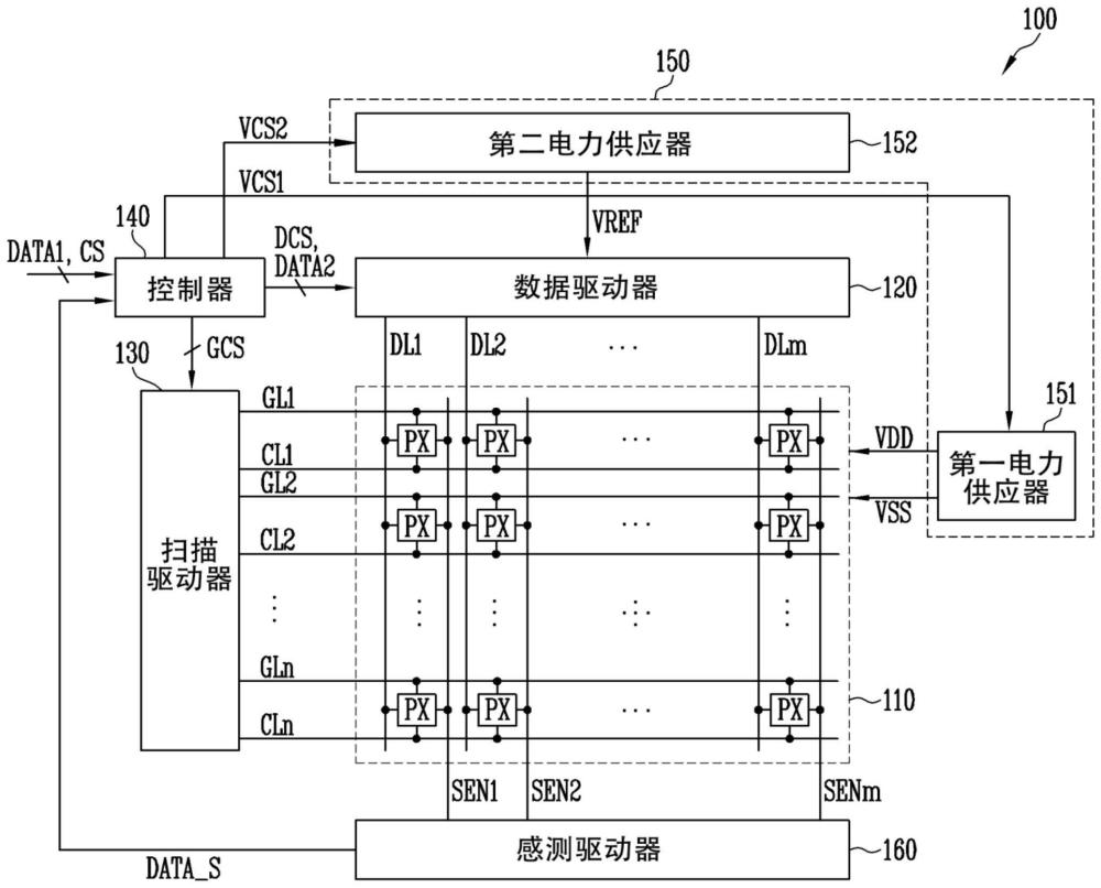 顯示裝置和驅(qū)動(dòng)顯示裝置的方法與流程