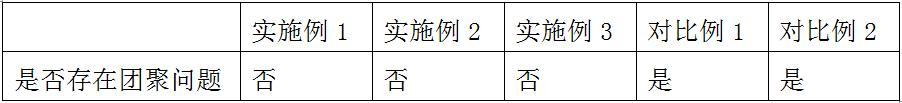 一种阻燃消烟剂、制备方法及其在PVC制品中的应用与流程