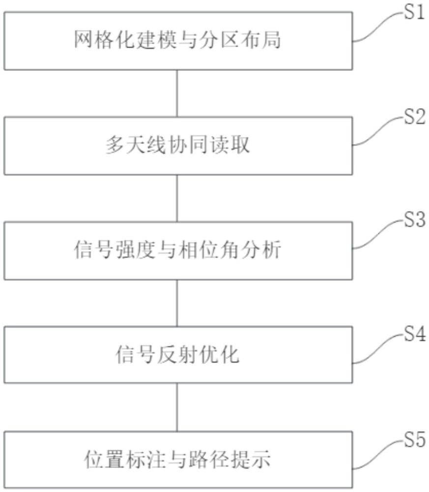 一種基于RFID技術(shù)的智能檔案柜檔案查詢方法與流程