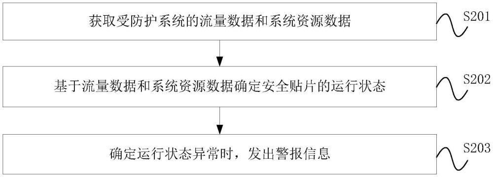 安全貼片系統(tǒng)，及受防護(hù)系統(tǒng)的監(jiān)測(cè)方法、裝置與流程