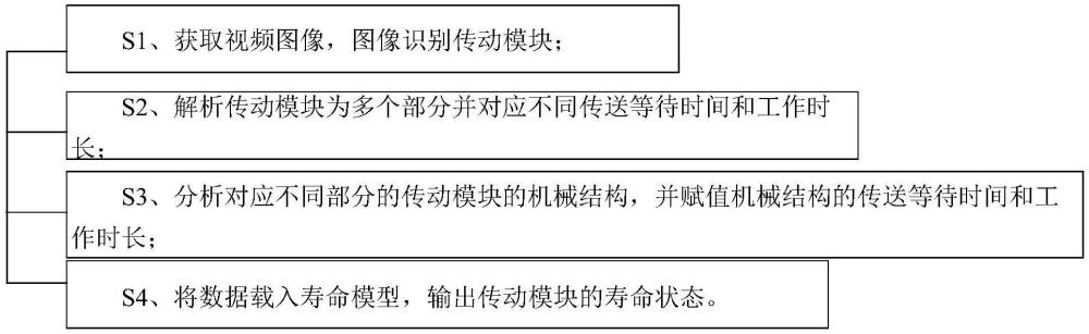 工業(yè)物聯(lián)網(wǎng)智能制造信息感知云端管理方法及系統(tǒng)與流程