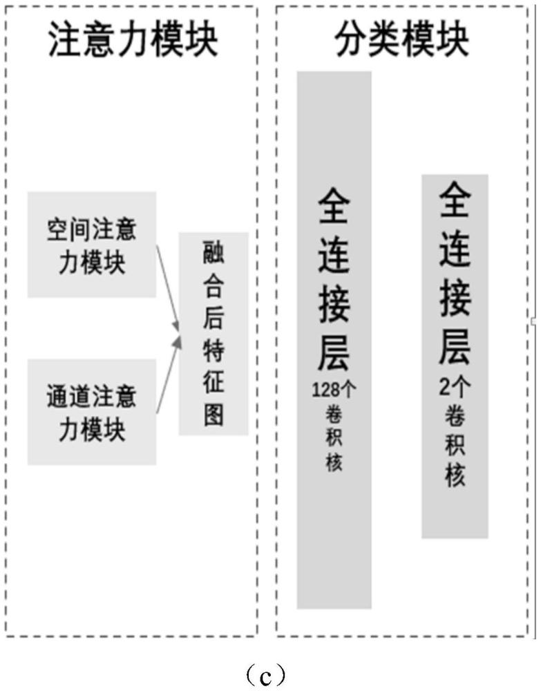 一種基于視覺注意力輕量化卷積神經(jīng)網(wǎng)絡(luò)的海洋內(nèi)波檢測方法及裝置與流程