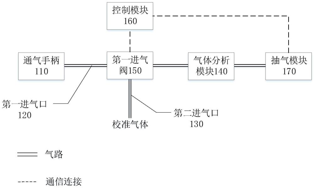 一種呼出氣體分析裝置的制作方法