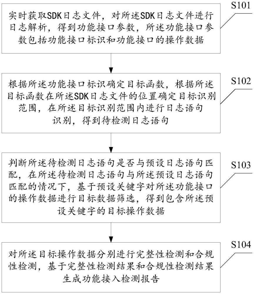 一種SDK功能接入檢測(cè)方法、裝置、設(shè)備及存儲(chǔ)介質(zhì)與流程