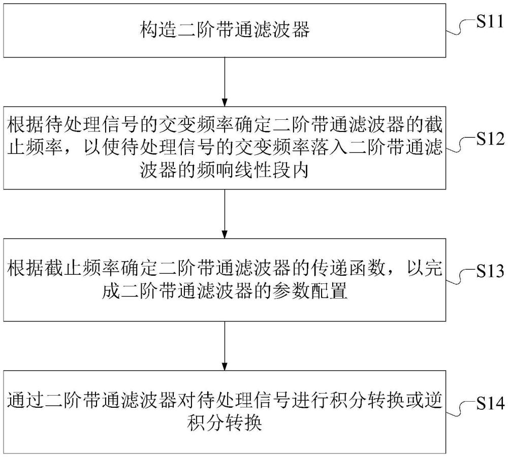 一种信号处理方法、装置、程序产品及二阶带通滤波器与流程