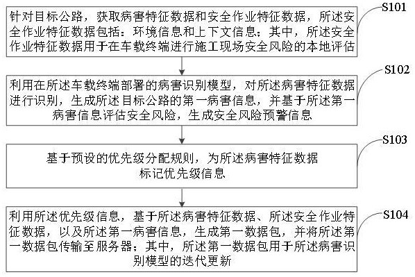 公路病害的自更新巡查方法、車載終端、服務(wù)器及車輛與流程