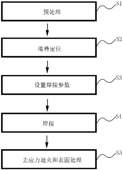 一種多金屬梯度結(jié)構(gòu)的電弧焊接工藝的制作方法