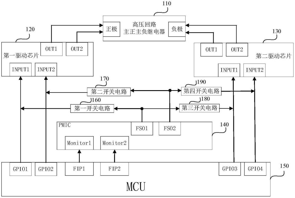 高壓回路控制系統(tǒng)、高壓回路控制方法、電路板及車輛與流程