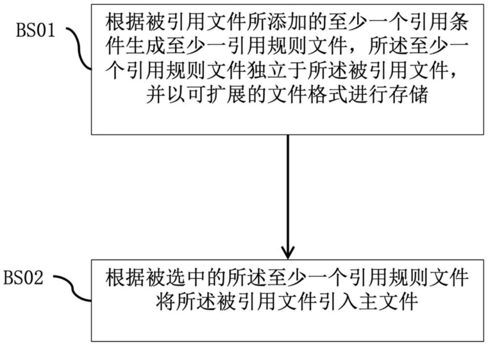 CAD系統(tǒng)中對(duì)外部文件的引用方法及裝置與流程