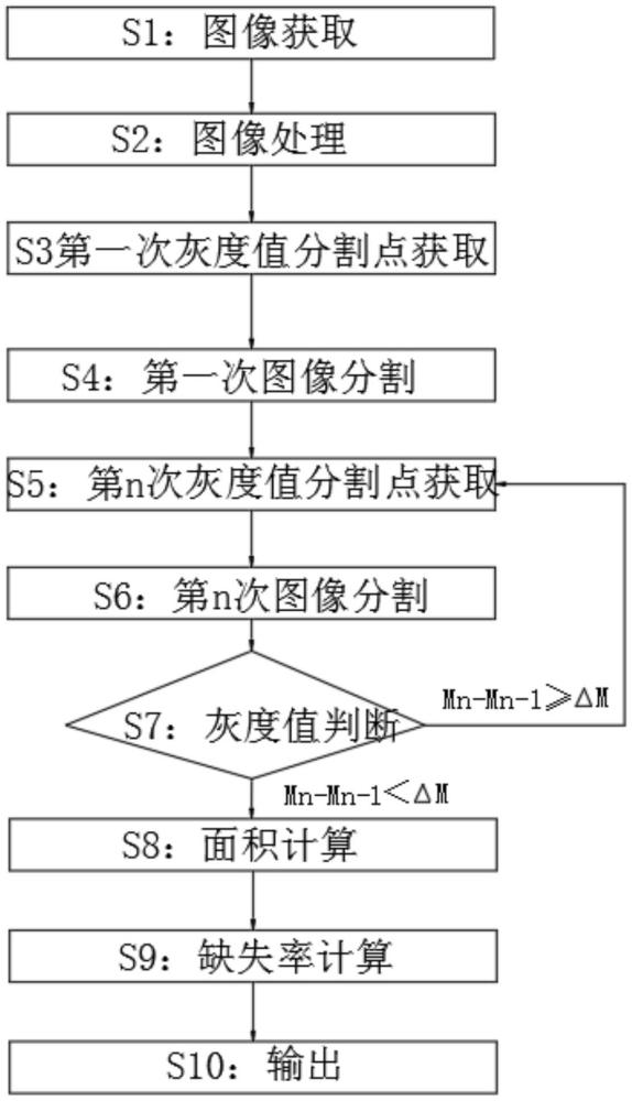 一種瞼板腺缺失檢測方法、系統(tǒng)、裝置及介質(zhì)