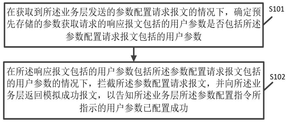 一種參數(shù)配置方法、裝置、電子設備及存儲介質(zhì)與流程