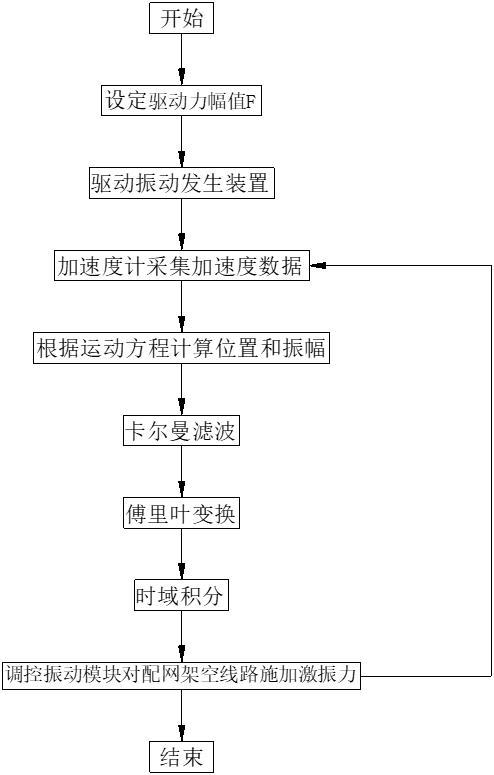 一種基于輸電線路固有頻率進(jìn)行共振式除冰方法與流程