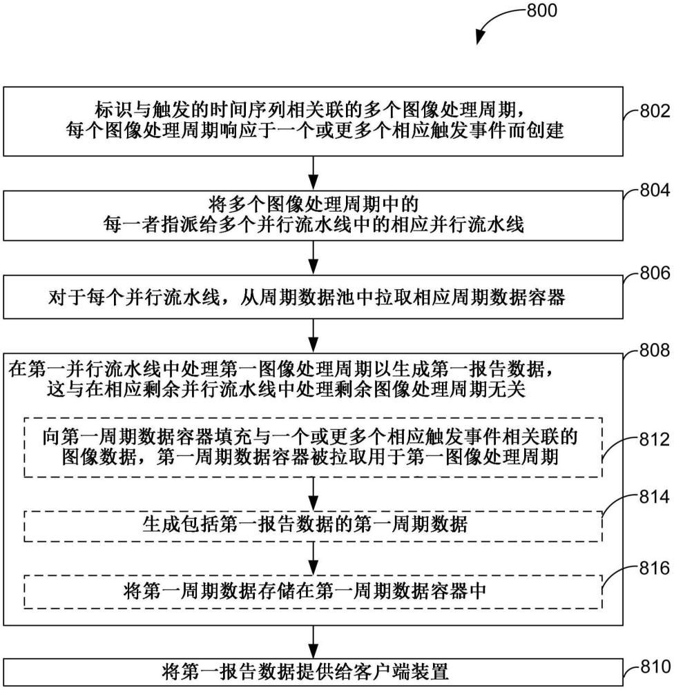 用于圖像處理的方法、電子系統(tǒng)和存儲(chǔ)介質(zhì)與流程