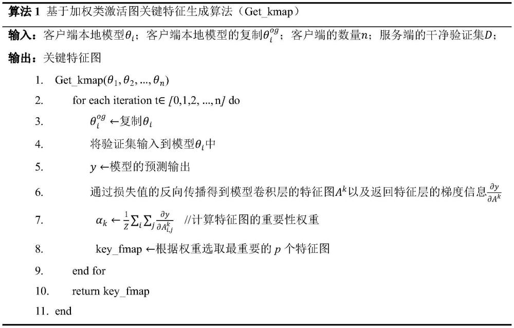 基于特征篩選的聯(lián)邦學習中毒攻擊防御方法、程序、設備及存儲介質(zhì)