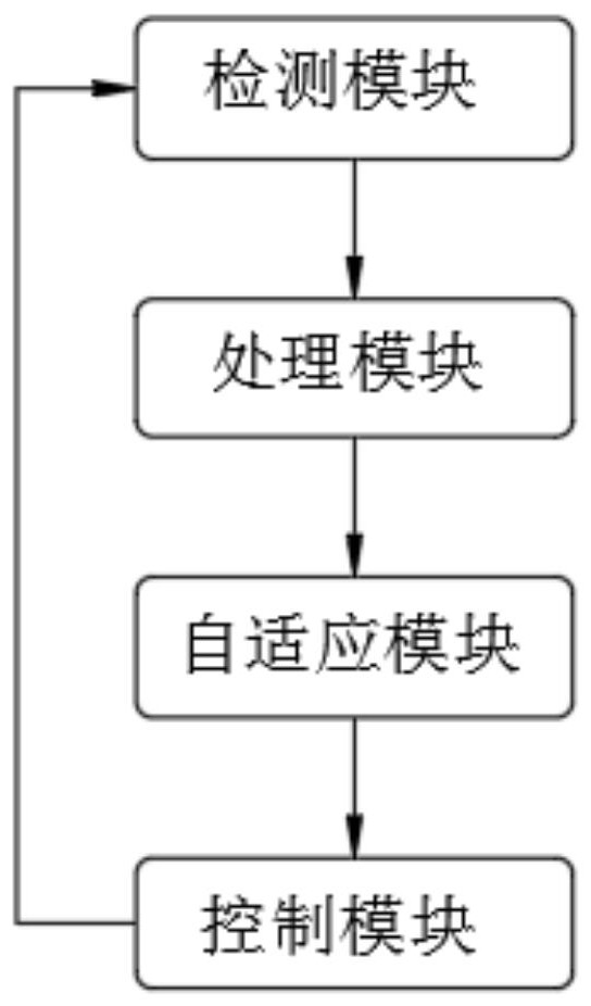 一種適用于低電壓穿越與頻率擾動的逆變器自適應(yīng)控制系統(tǒng)的制作方法