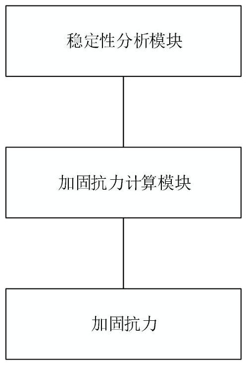 一種潛在分離體危巖穩(wěn)定性分析系統(tǒng)和方法與流程