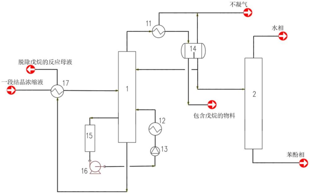 一種雙酚A生產(chǎn)工藝中母液脫戊烷的系統(tǒng)及方法與流程