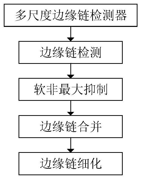 一種基于圖像多尺度邊緣鏈檢測的遮蔽角測量方法