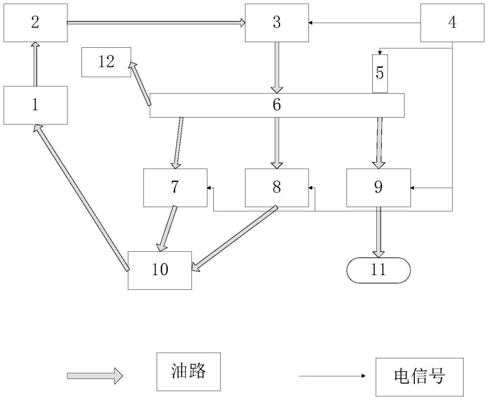 一種船用大型共軌柴油機軌壓穩(wěn)定控制方法與流程