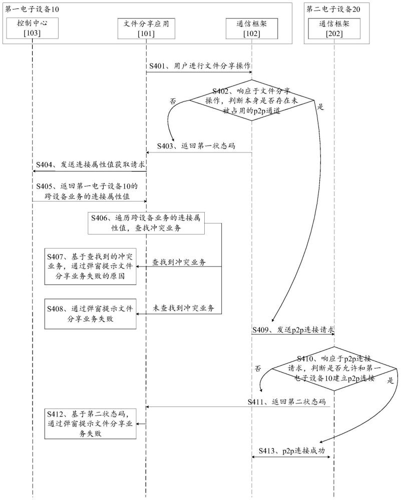 一種業(yè)務(wù)沖突的提示方法及相關(guān)裝置與流程