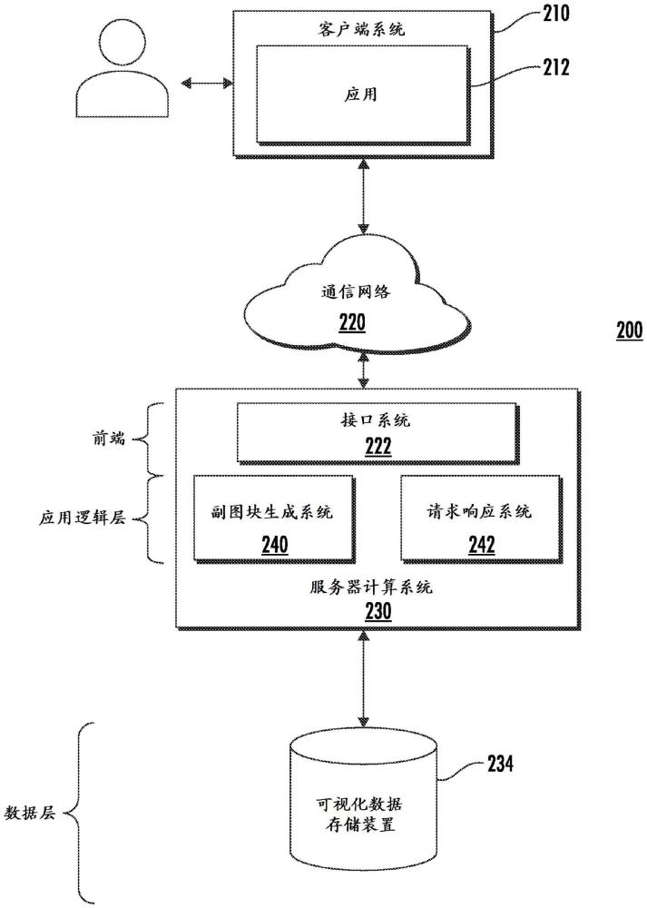 面向面的幾何流的制作方法